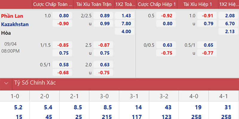 Cược kèo tài xỉu tại 188bet